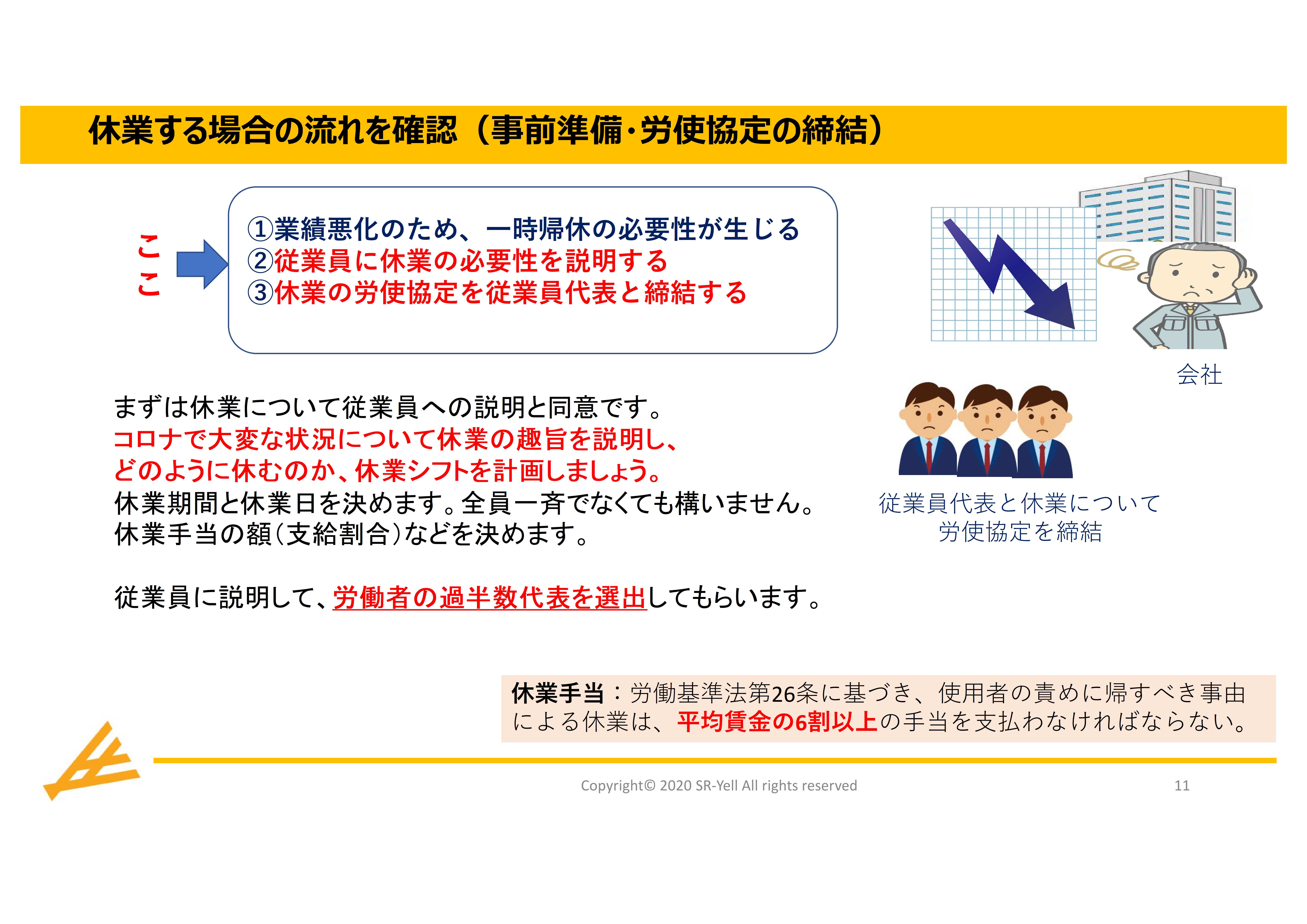 雇用調整助成金 Step1 申請前に準備すべき事項 04 10更新 横浜市 社会保険労務士法人エール